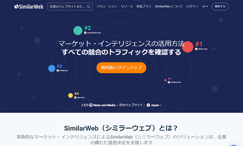 SimilarWeb