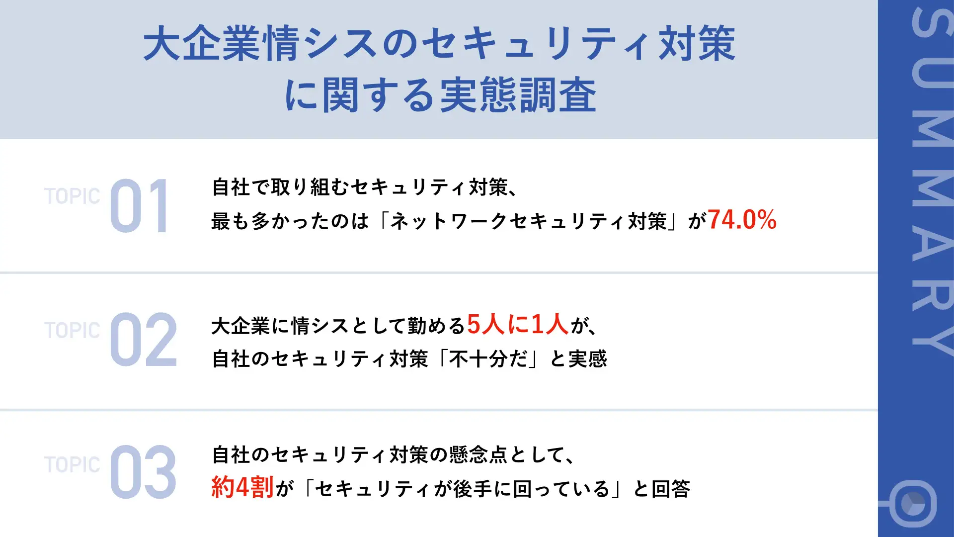 大企業情シスのセキュリティ対策に関する実態調査