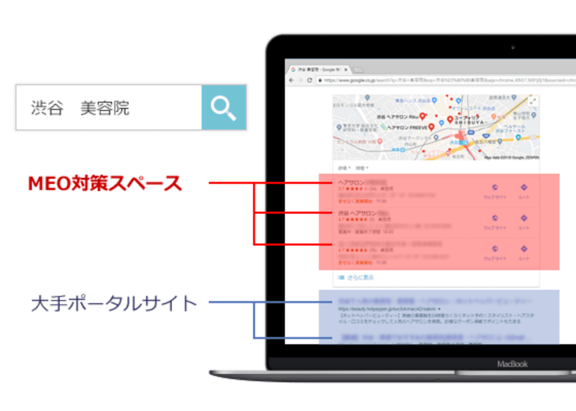 ポータルサイトに依存しない